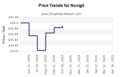nuvigil preis Nuvigil Preis