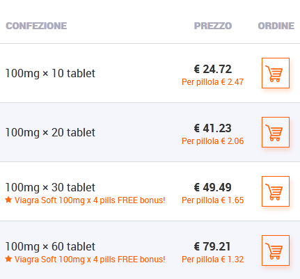 Sildigra Online Bestellen