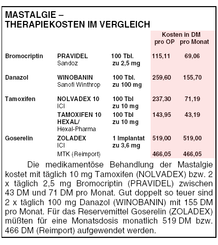 kosten für tamoxifen
