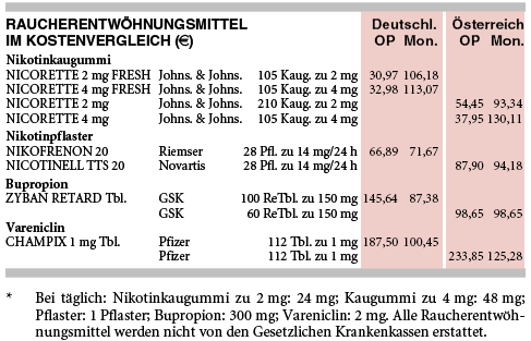 Kosten für zyban