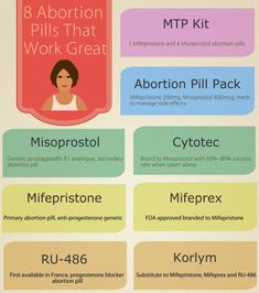Mifegyne Cytotec Bestellen