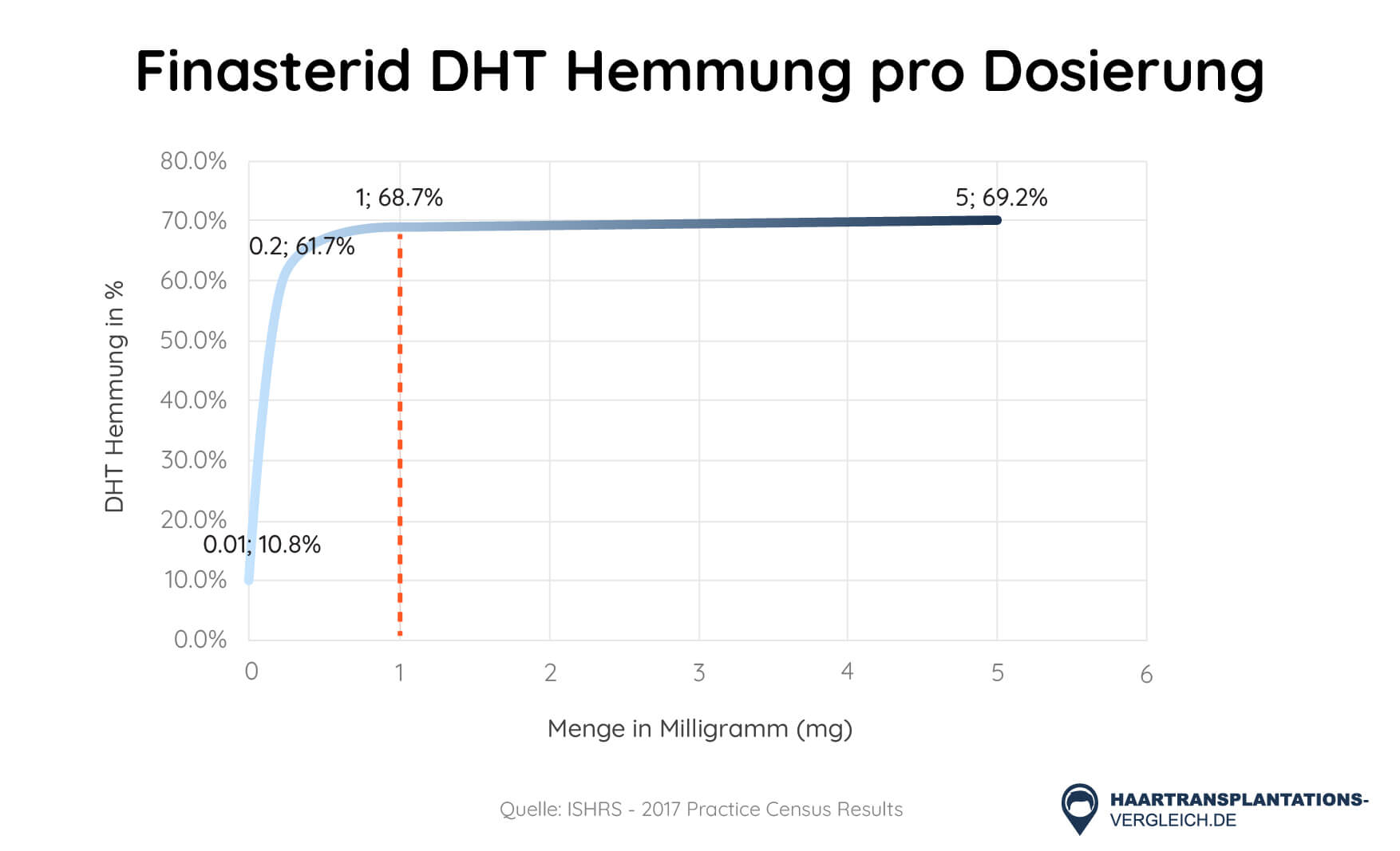 Kosten Finasterid Kosten Finasterid