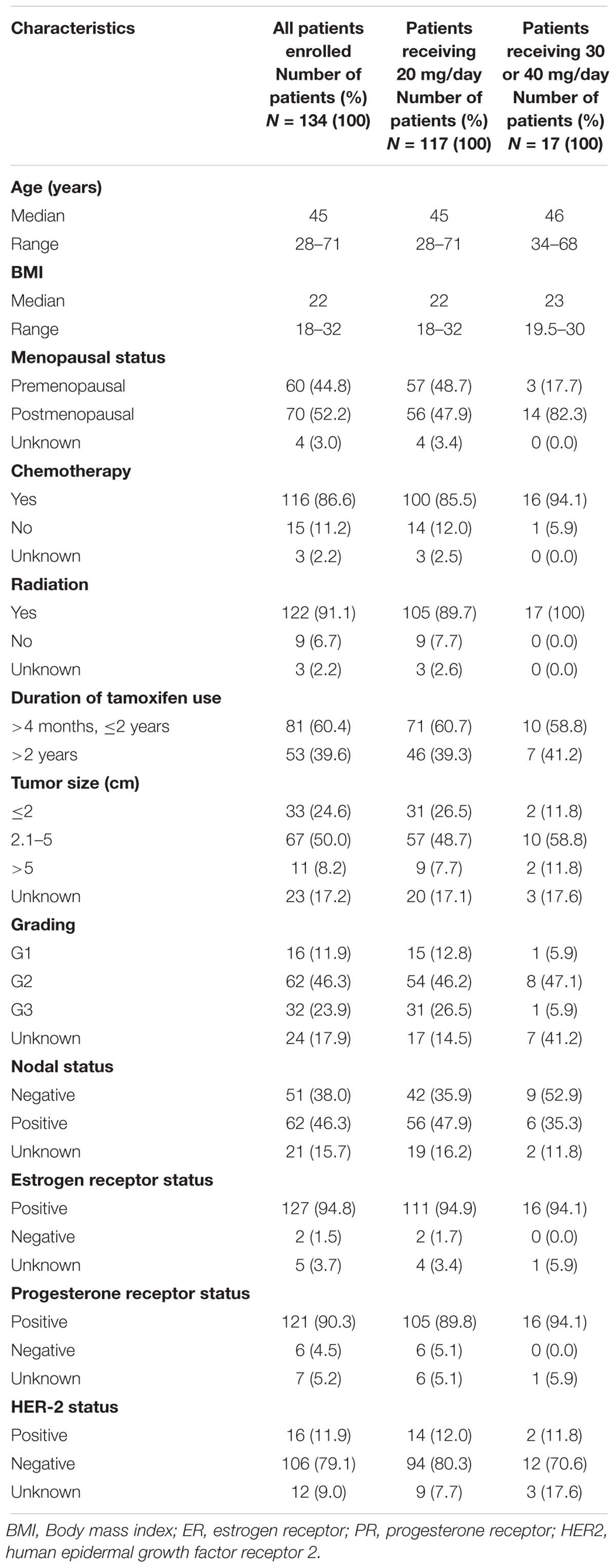 Tamoxifen In Deutschland