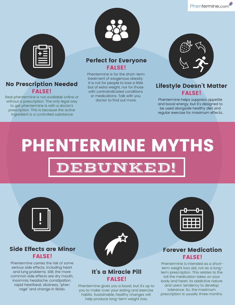 Preis Von Phentermine preis von phentermine