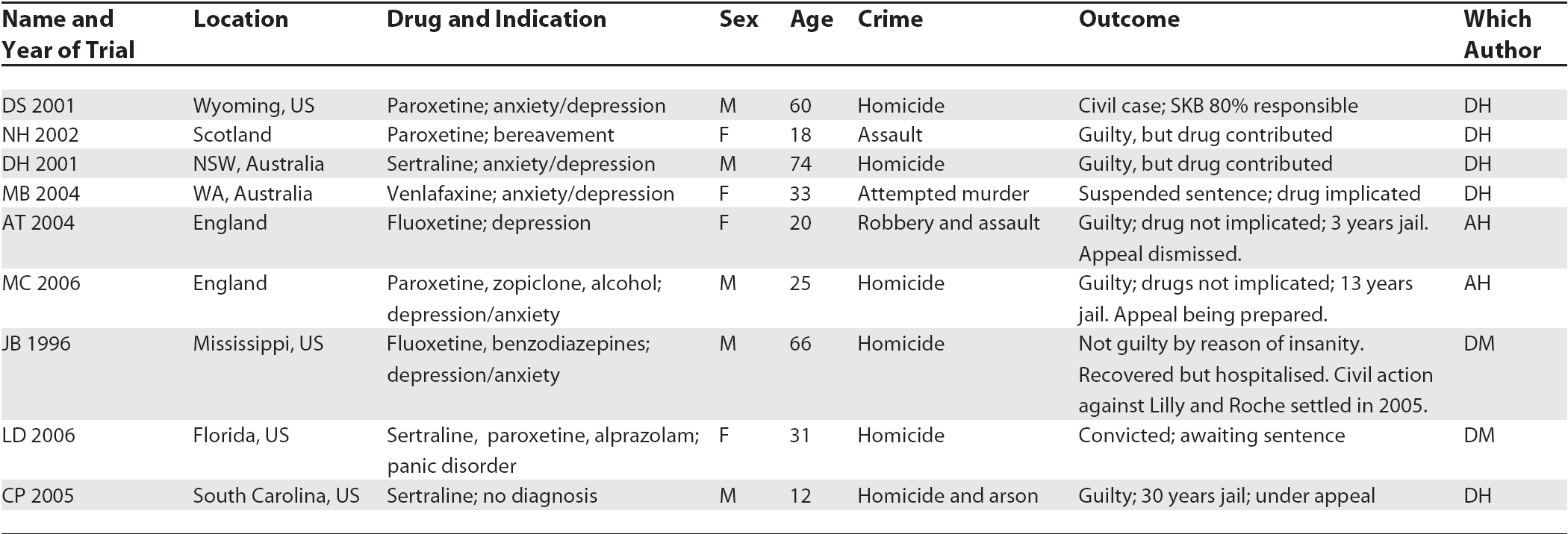 sertraline 25mg avis