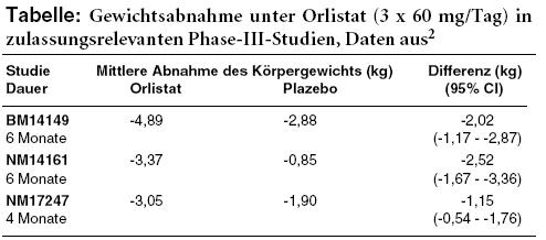 kosten für orlistat