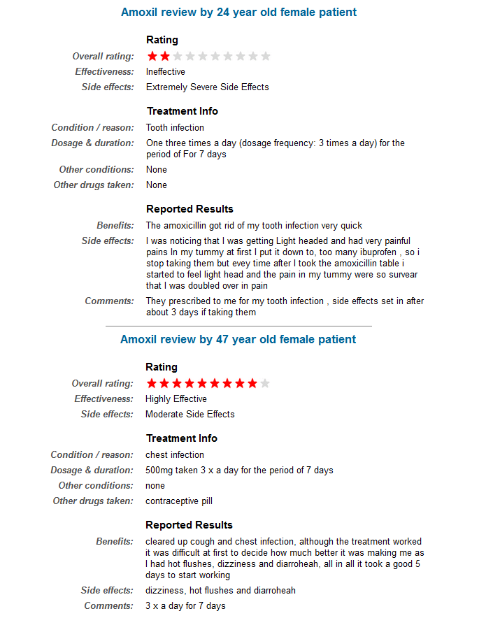 amoxil 250mg online amoxil 250mg online