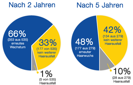 Propecia Kaufen Österreich