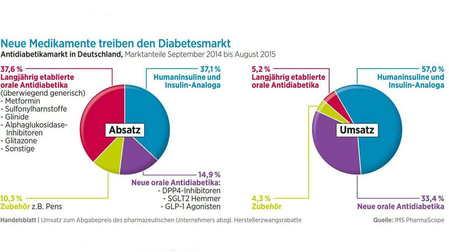 Metformin Deutschland Metformin Deutschland