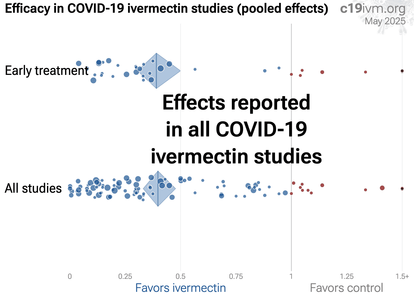 Ivermectin Tabletten Compendium