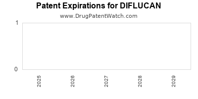 Fluconazole Kosten Fluconazole Kosten
