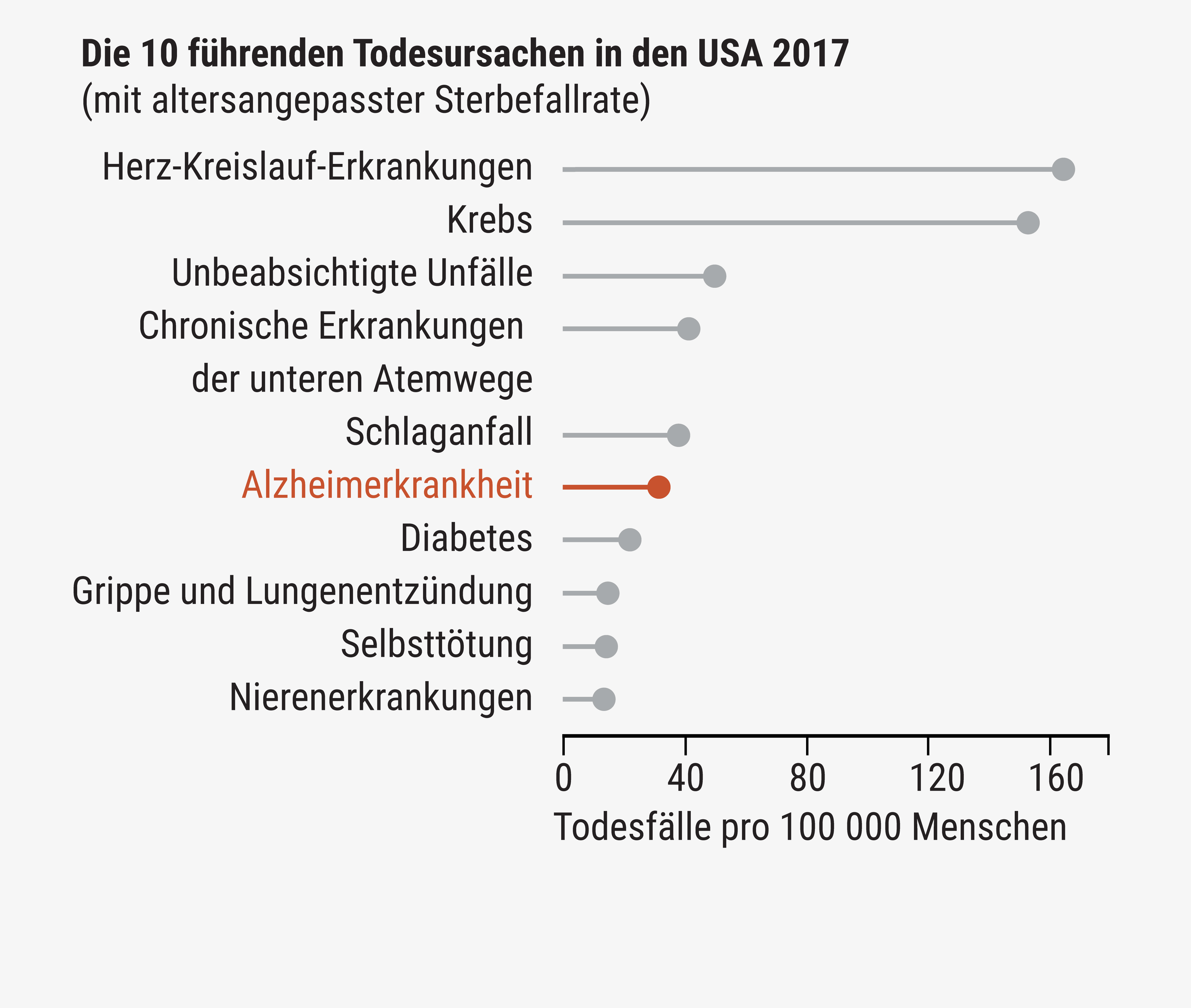 kaufen konjugiertes estrogen