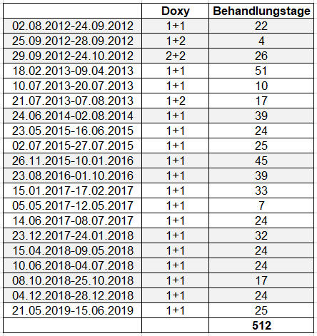 doxycyclin al 100 t für hunde Doxycyclin al 100 t für hunde