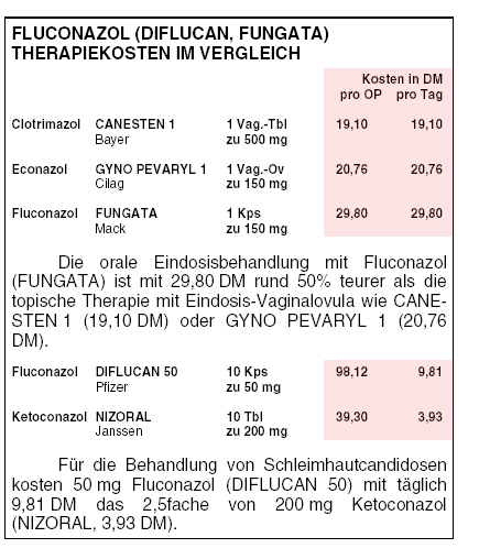 fluconazol 200 preis Fluconazol 200 preis