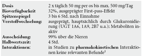 Palexia 25 mg deutschland Palexia 25 mg deutschland