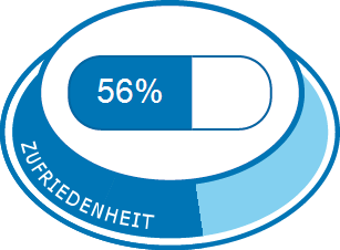 Prednisolon 4 Tabletten Auf Einmal