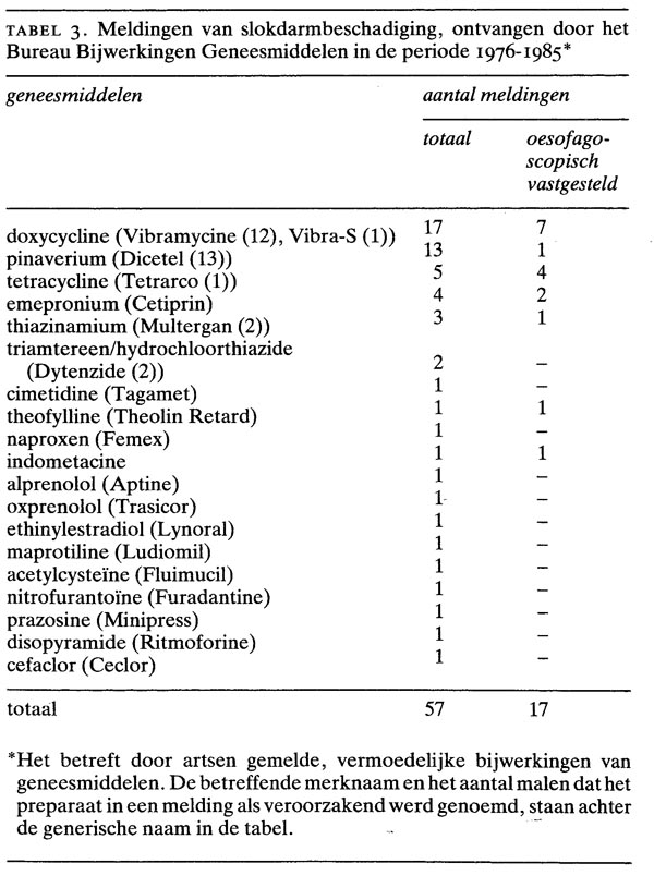generisches doxycyclin