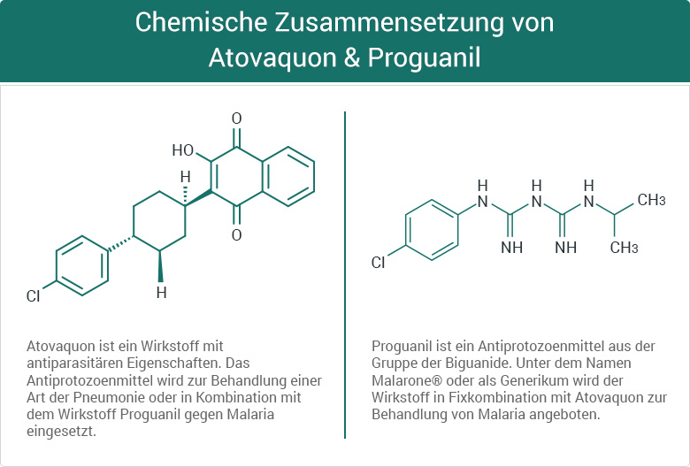Malariaprophylaxe doxycyclin kosten malariaprophylaxe doxycyclin kosten