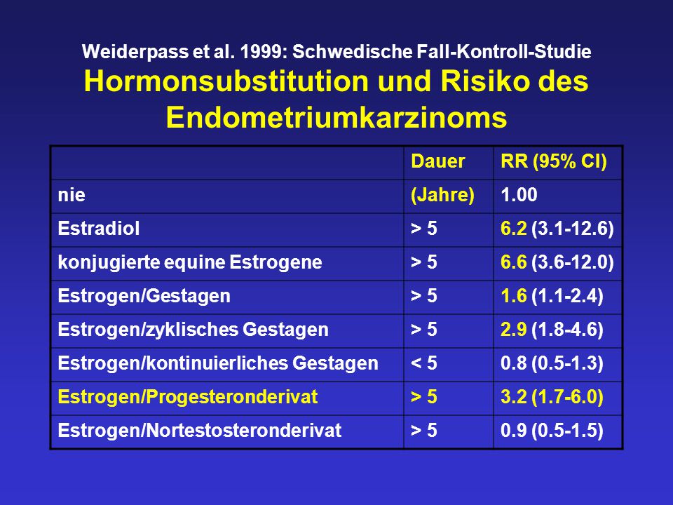 billig konjugiertes estrogen
