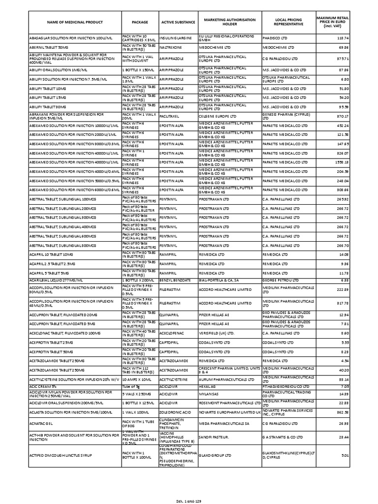 Ciprofloxacin remedica 500mg Ciprofloxacin Remedica 500mg