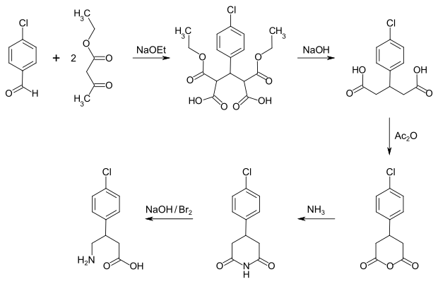 Baclofen dura für schmerzen