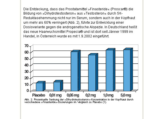 finpecia am billigsten