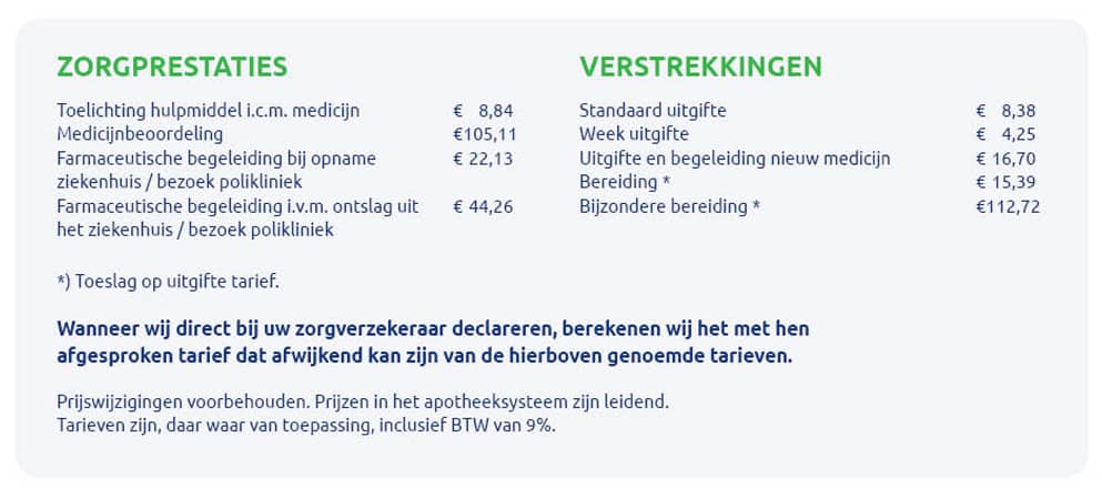 kosten finasteride apotheek