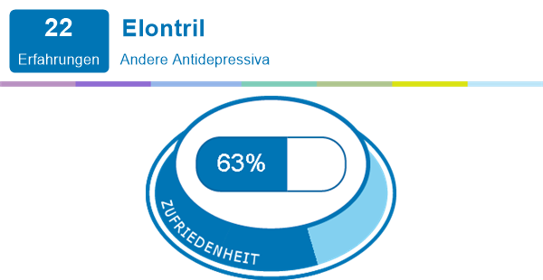 Kauf Elontril Generika