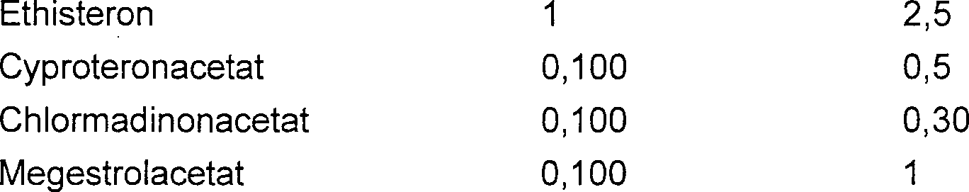 Konjugiertes estrogen pille konjugiertes estrogen pille