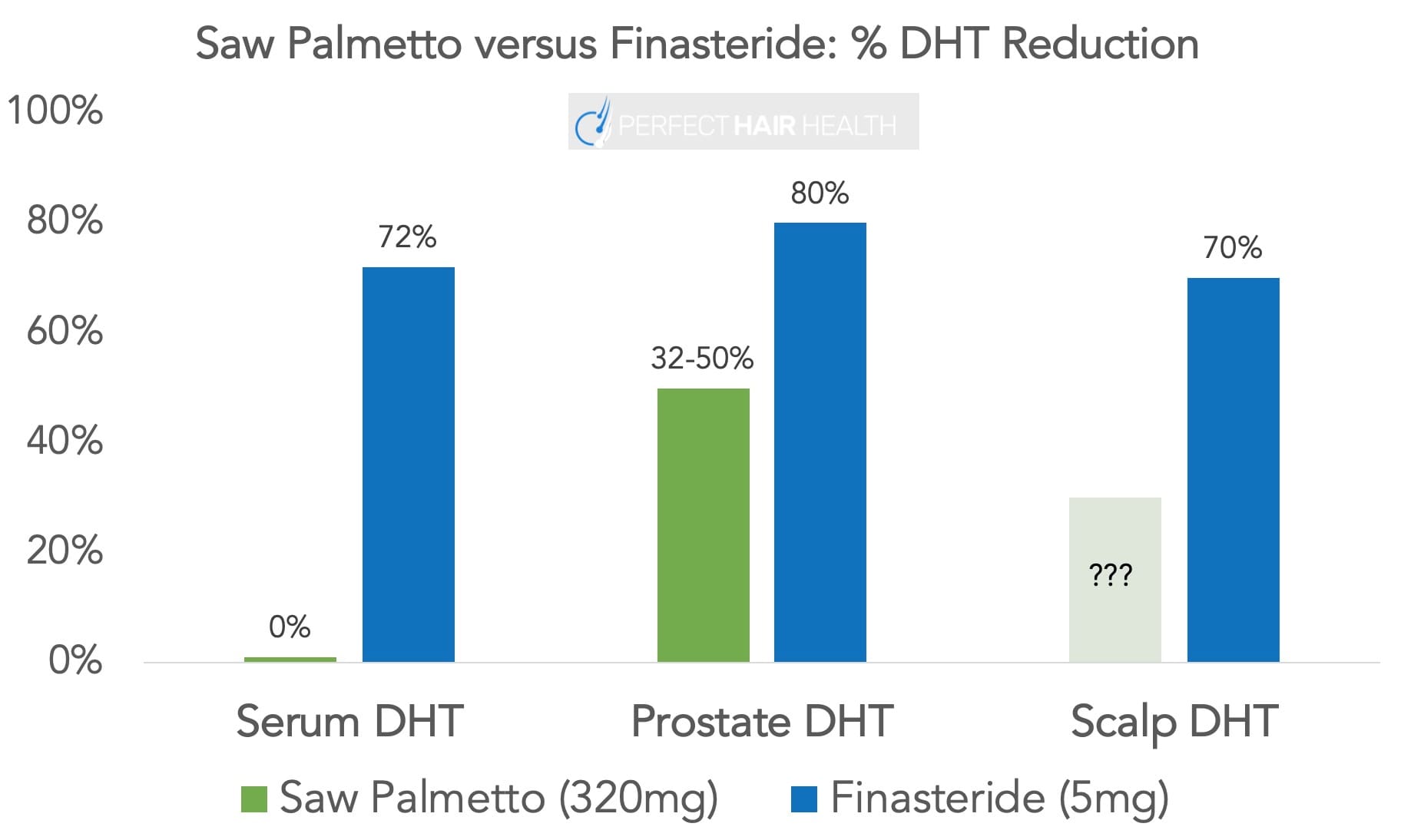 Wie Man Finasteride Kauft