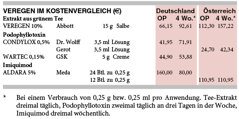 Aldara deutschland