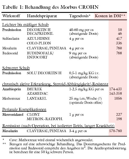 Prednisolon 20 Mg Kosten