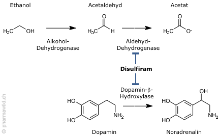 Preis von disulfiram