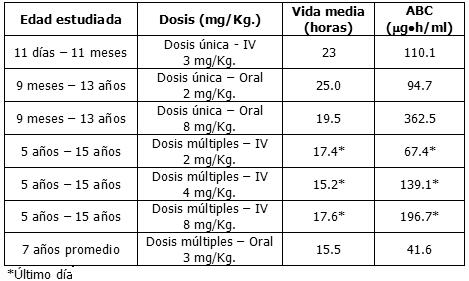 Fluconazol generika fluconazol generika