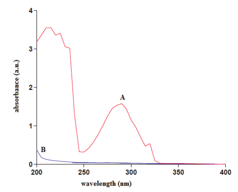 Propranolol 40mg mk