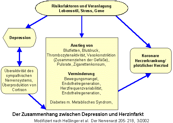 Bupron Am Billigsten