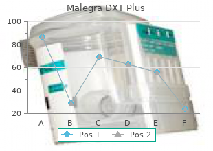 Malegra 130mg online