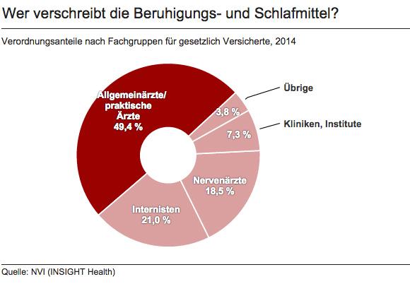 Wie man zopiclon kauft wie man zopiclon kauft