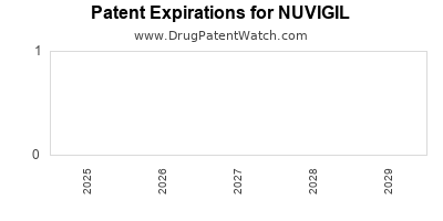 Preis von nuvigil