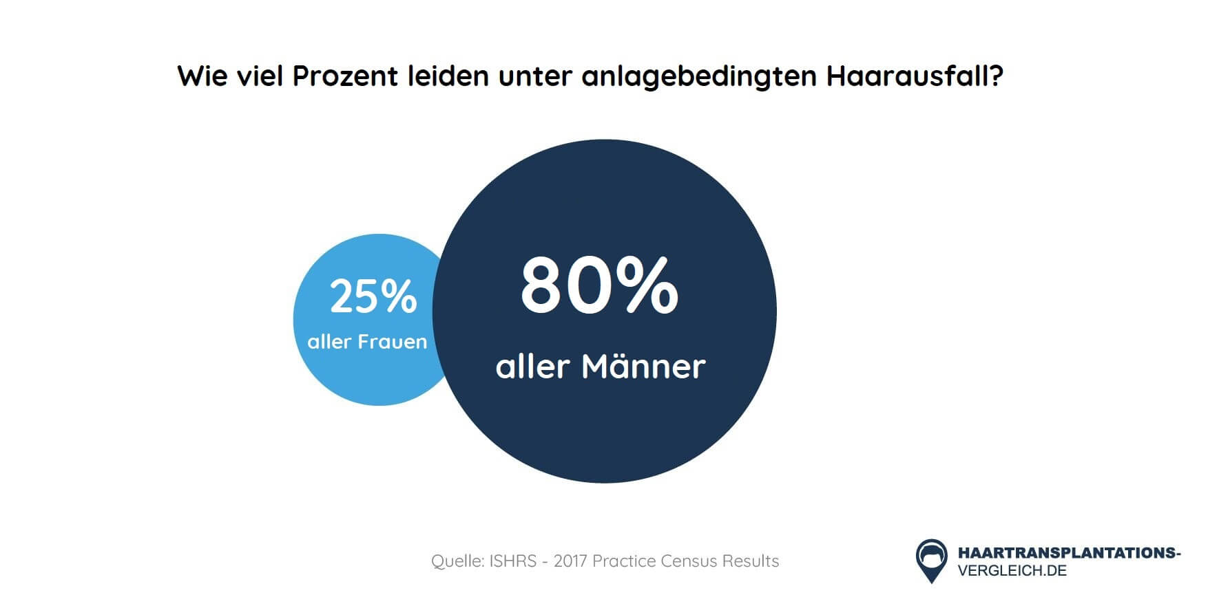 Finpecia Generisch Kaufen