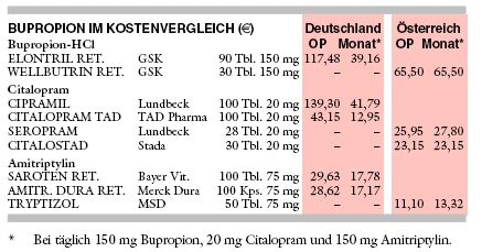 elontril 300 preis