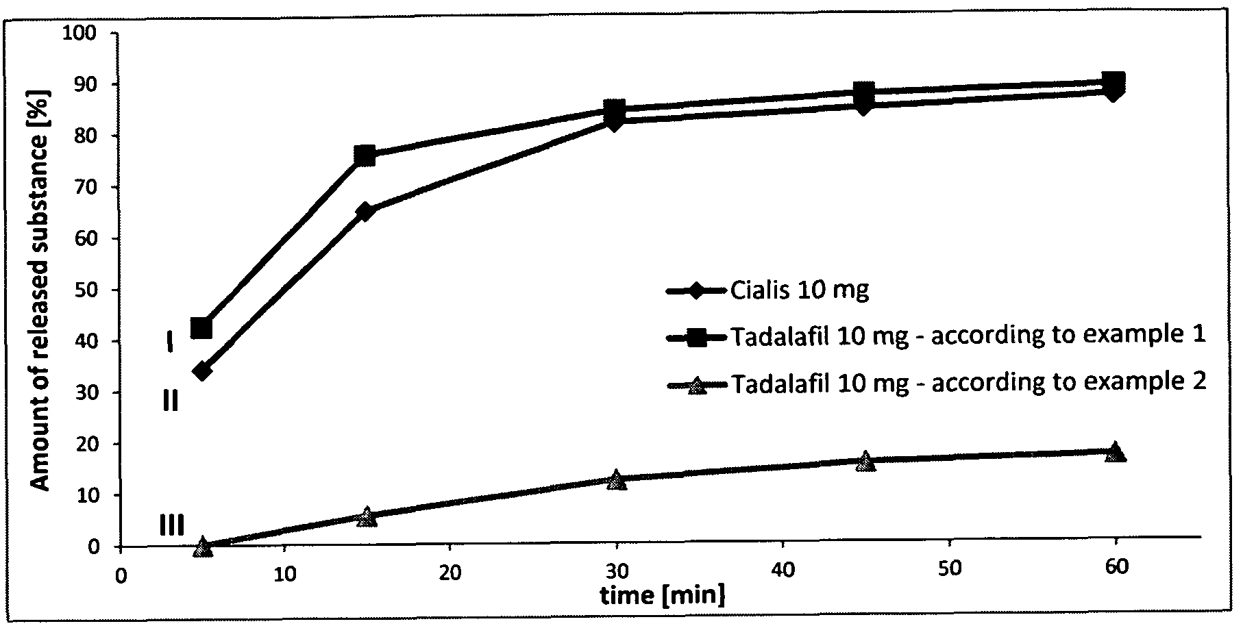 Cialis 10 Mg N1 Cialis 10 Mg N1