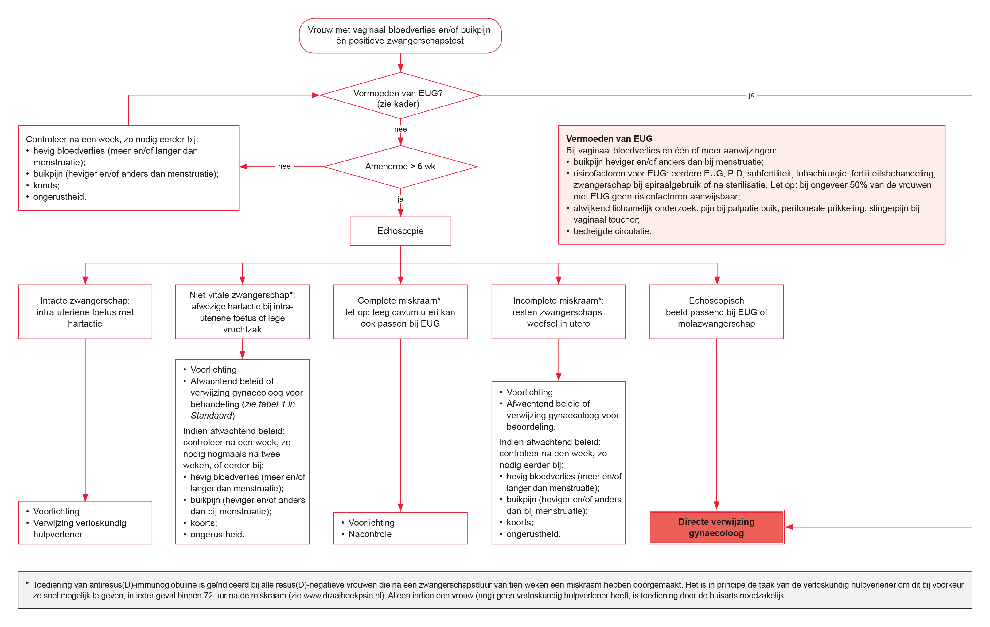 Misoprostol Kosten