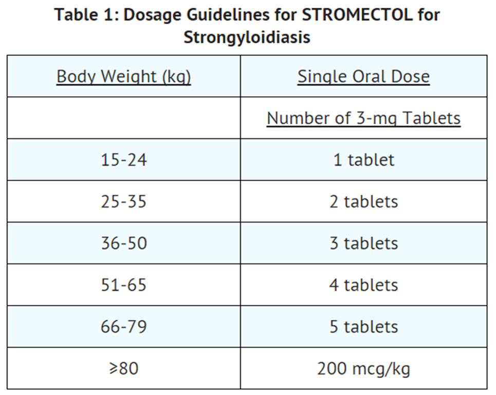 Ivermectin 12 Mg Contraindications