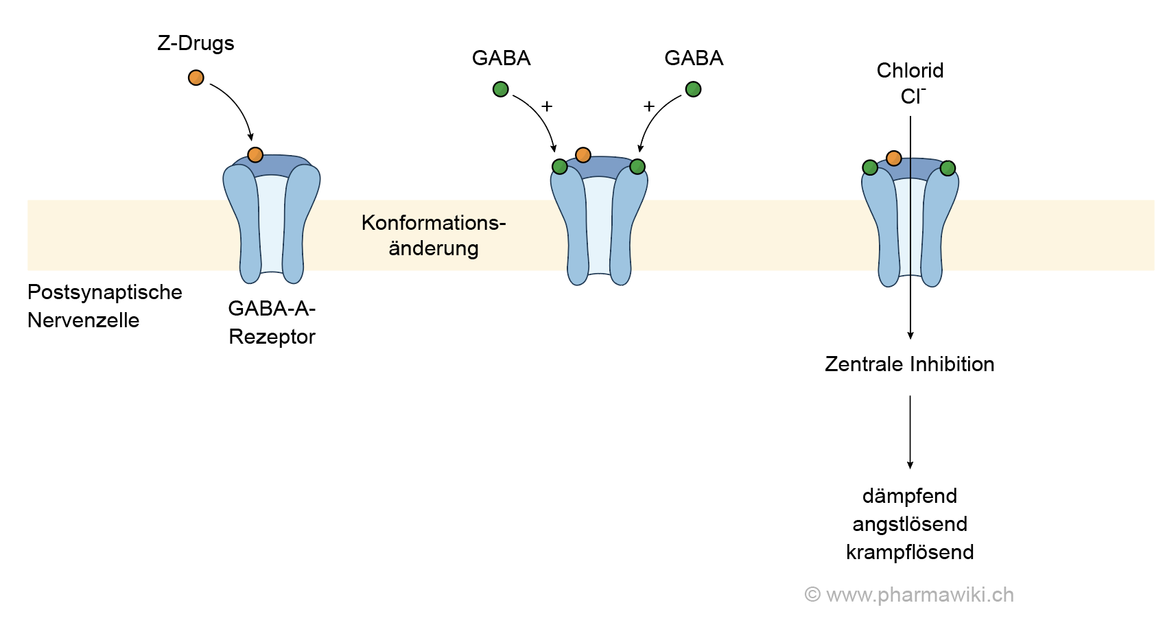 Zaleplon Generikum