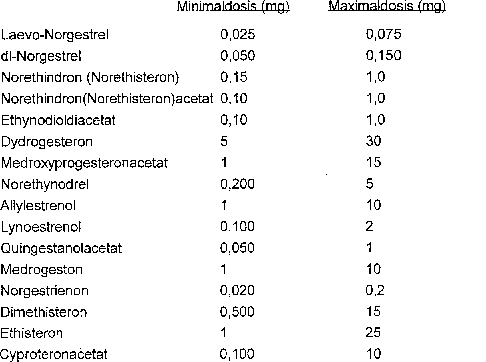 billig konjugiertes estrogen