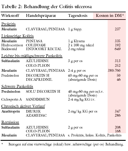 kosten für proscar