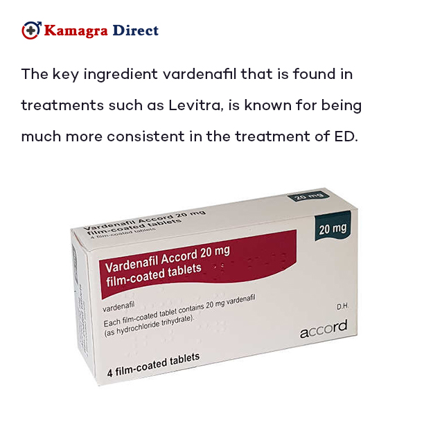 Vardenafil accord 20 mg
