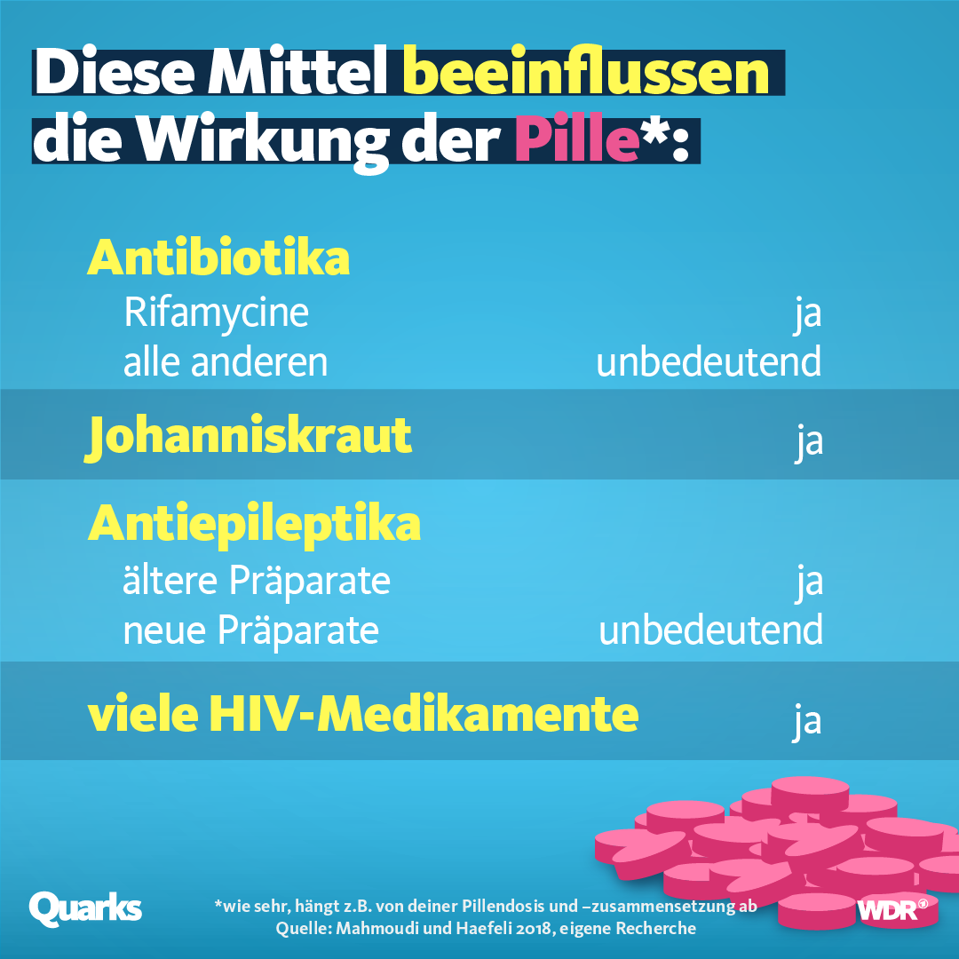 Beeinflusst aciclovir die pille Beeinflusst Aciclovir Die Pille