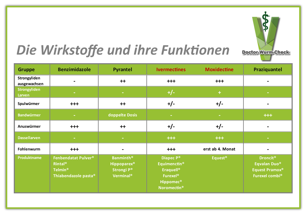 Ivermectin Kaufen Pferd